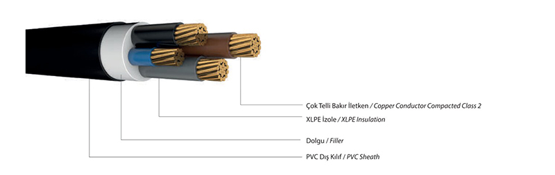 0,6/1 Kv N2xy, Multi Core Power Cable